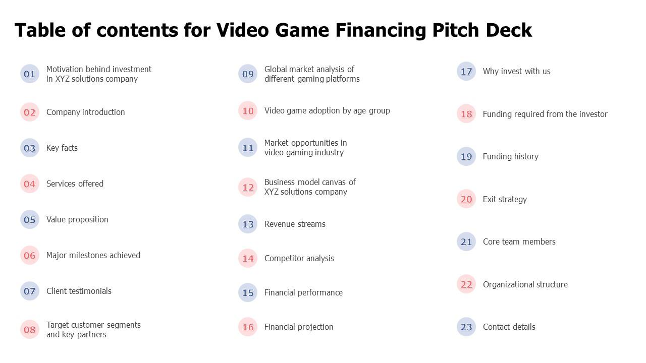 Table Of Contents For Video Game Financing Pitch Deck
