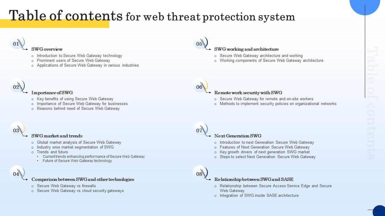Table Of Contents For Web Threat Protection System Ppt Formates