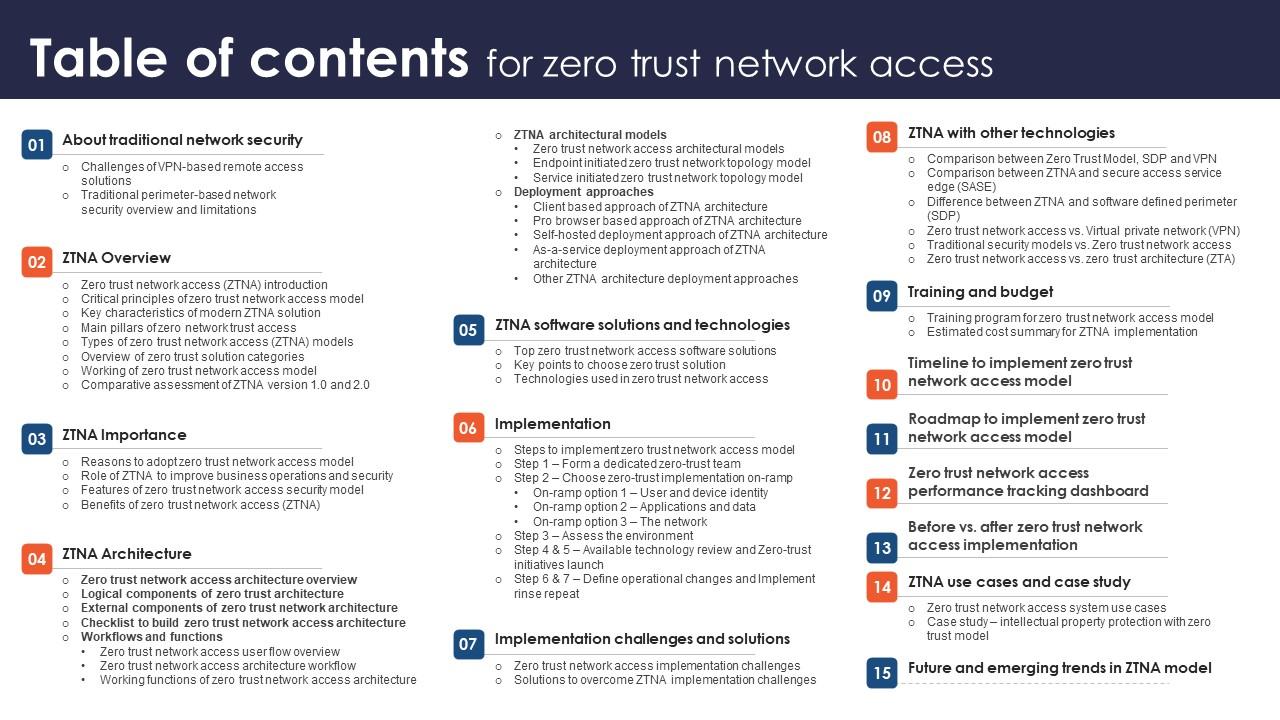 Table Of Contents For Zero Trust Network Access Ppt Diagram Lists