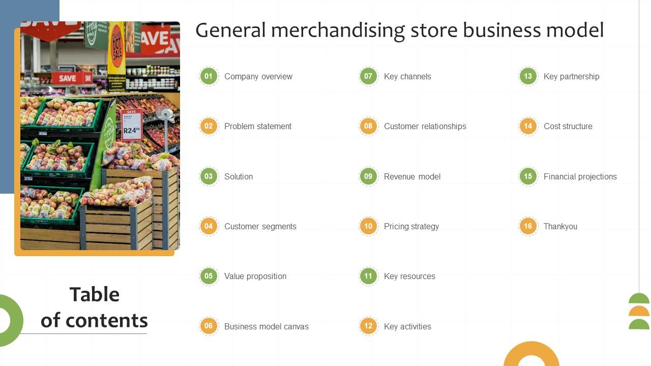 Table Of Contents General Merchandising Store Business Model BMC SS V