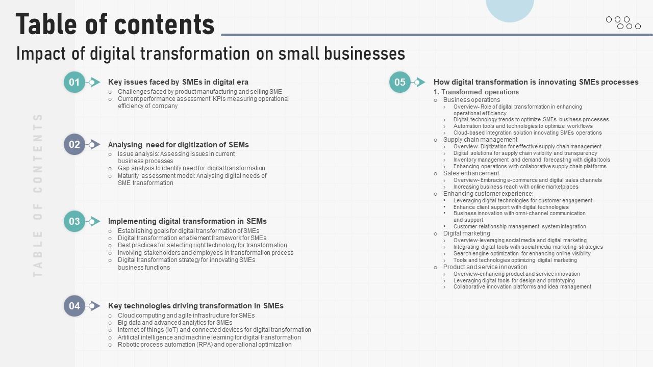 Table Of Contents Impact Of Digital Transformation On Small Businesses DT SS V