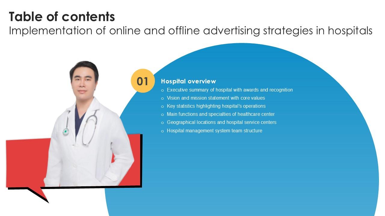 Table Of Contents Implementation Of Online And Offline Ppt Template