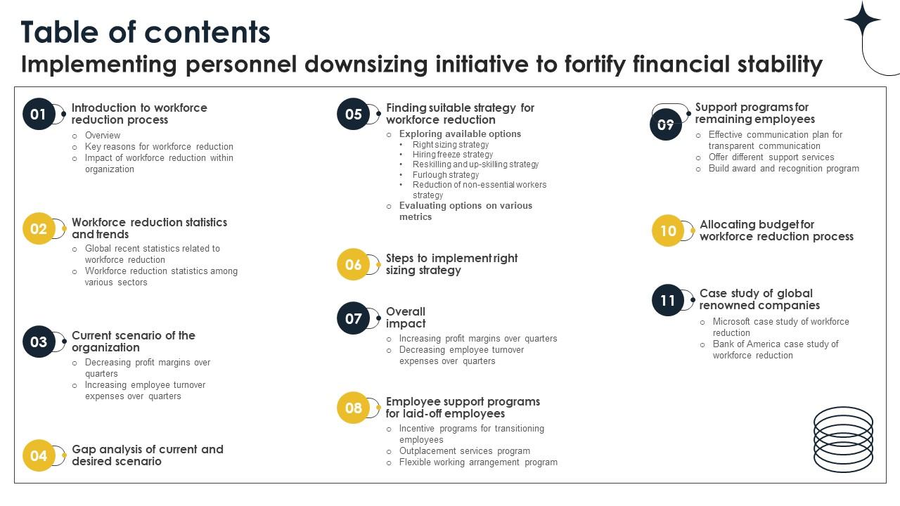 Table Of Contents Implementing Personnel Downsizing Initiative To Fortify Financial Stability