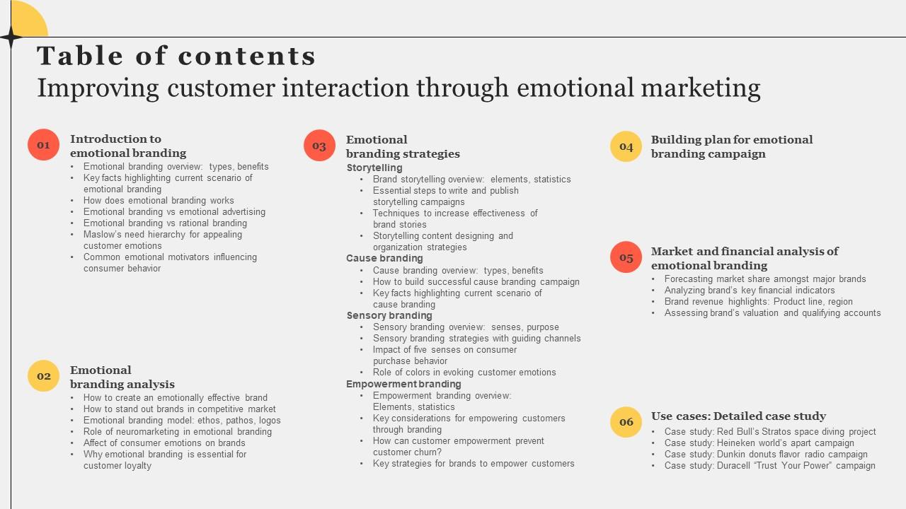 Table Of Contents Improving Customer Interaction Through Emotional Marketing Sample Pdf