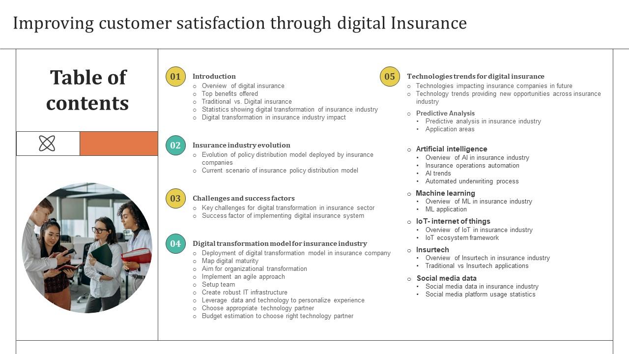 Table Of Contents Improving Customer Satisfaction Through Digital Insurance
