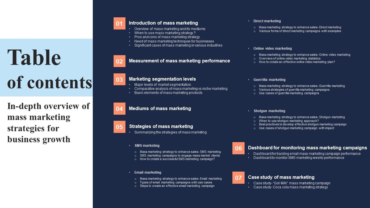 Table Of Contents In Depth Overview Of Mass Marketing Strategies For Business Growth Formats Pdf