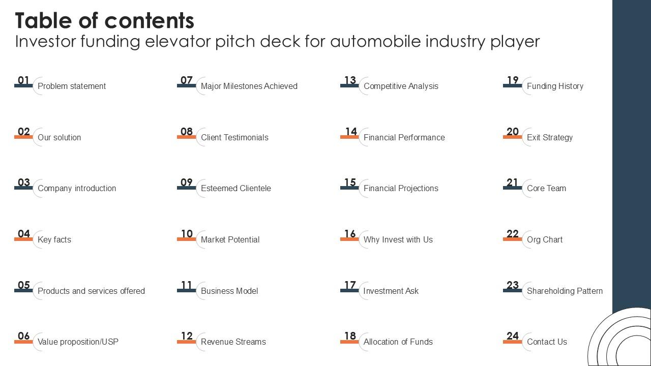 Table Of Contents Investor Funding Elevator Pitch Deck For Automobile PPT PowerPoint