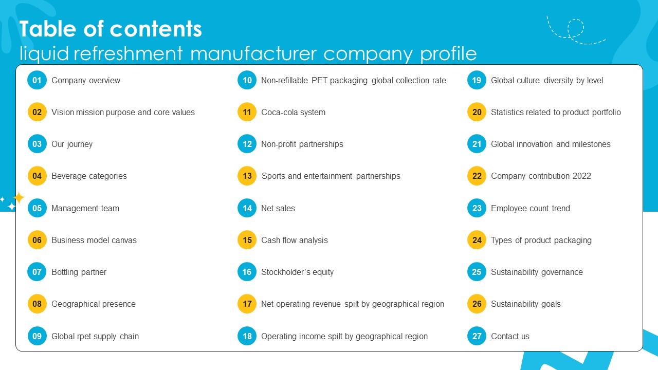 Table Of Contents Liquid Refreshment Manufacturer Company Profile Ppt Example CP SS V