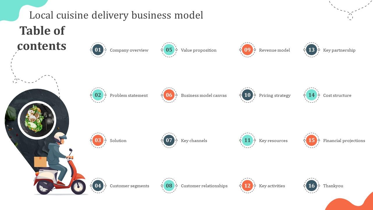 Table Of Contents Local Cuisine Delivery Business Model BMC SS V