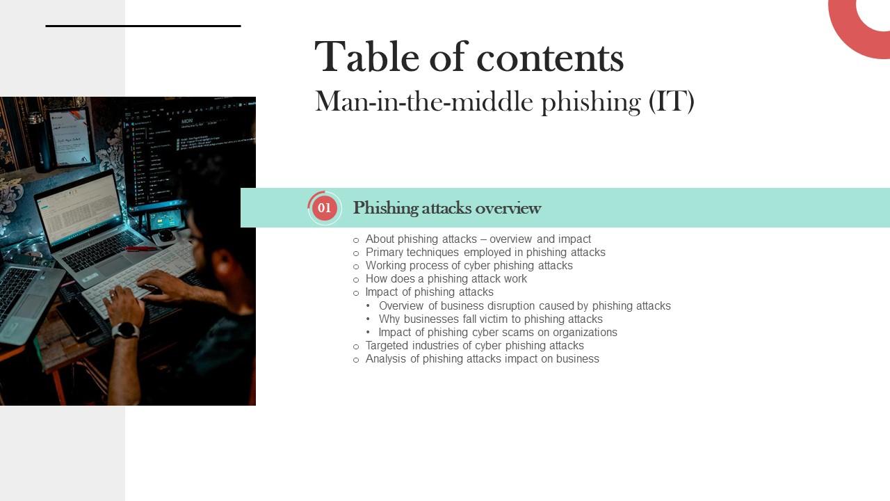 Table Of Contents Man In The Middle Phishing IT Ppt Formates