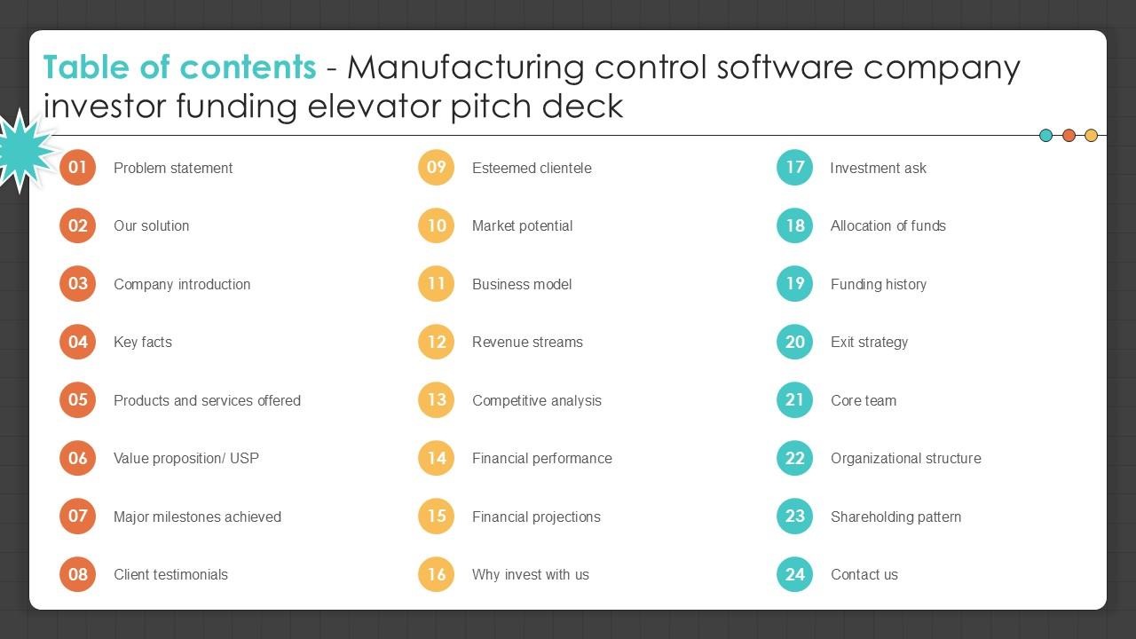 Table Of Contents Manufacturing Control Software Company Investor PPT Template