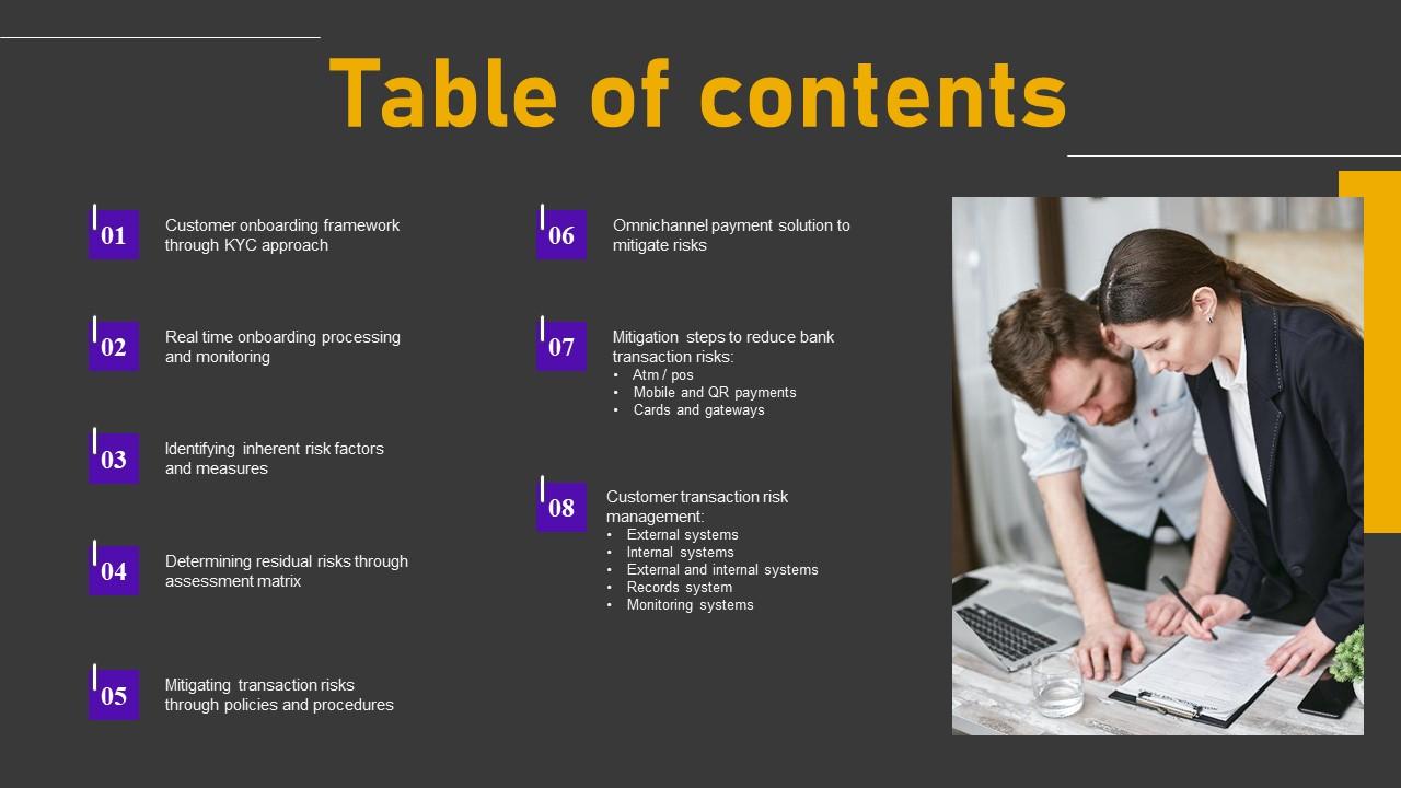 Table Of Contents Minimizing Customer Transaction Vulnerabilities Mockup Pdf