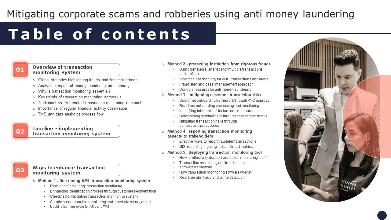 Table Of Contents Mitigating Corporate Scams And Robberies Using Anti Money Laundering Mockup Pdf