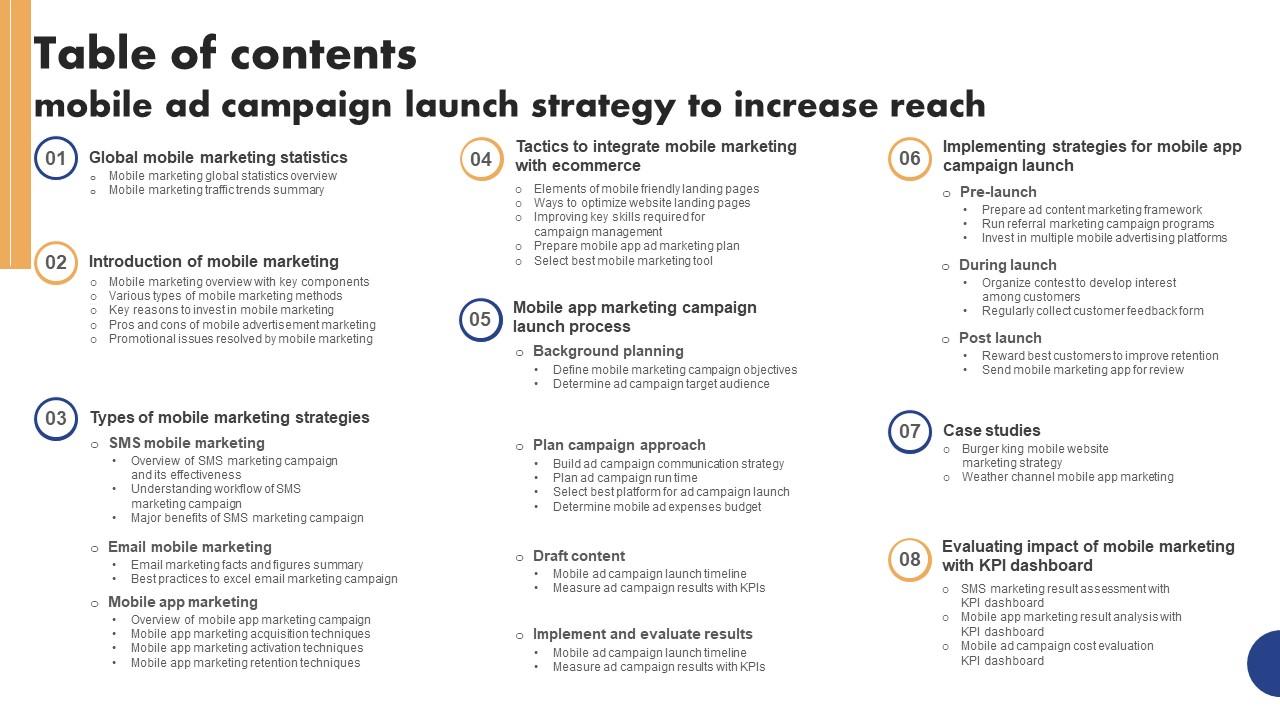 Table Of Contents Mobile Ad Campaign Launch Strategy To Increase Reach Slides Pdf