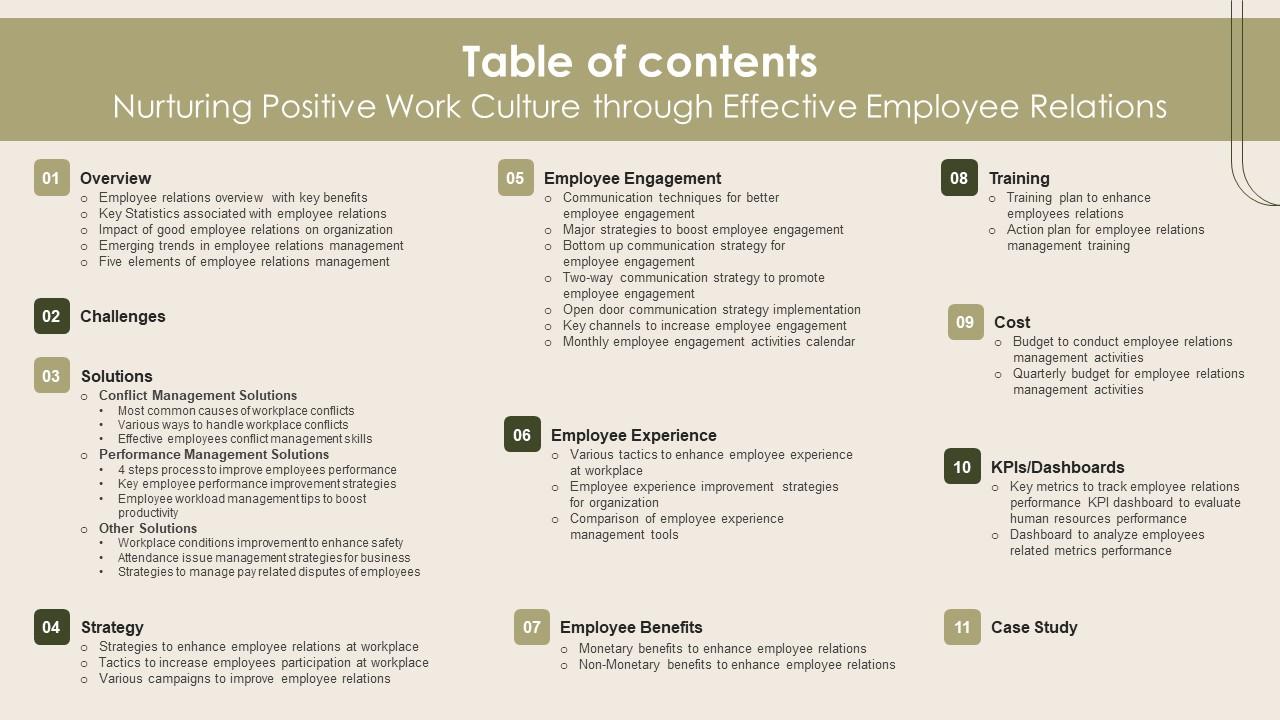 Table Of Contents Nurturing Positive Work Culture Through Effective Employee Relations Diagrams Pdf
