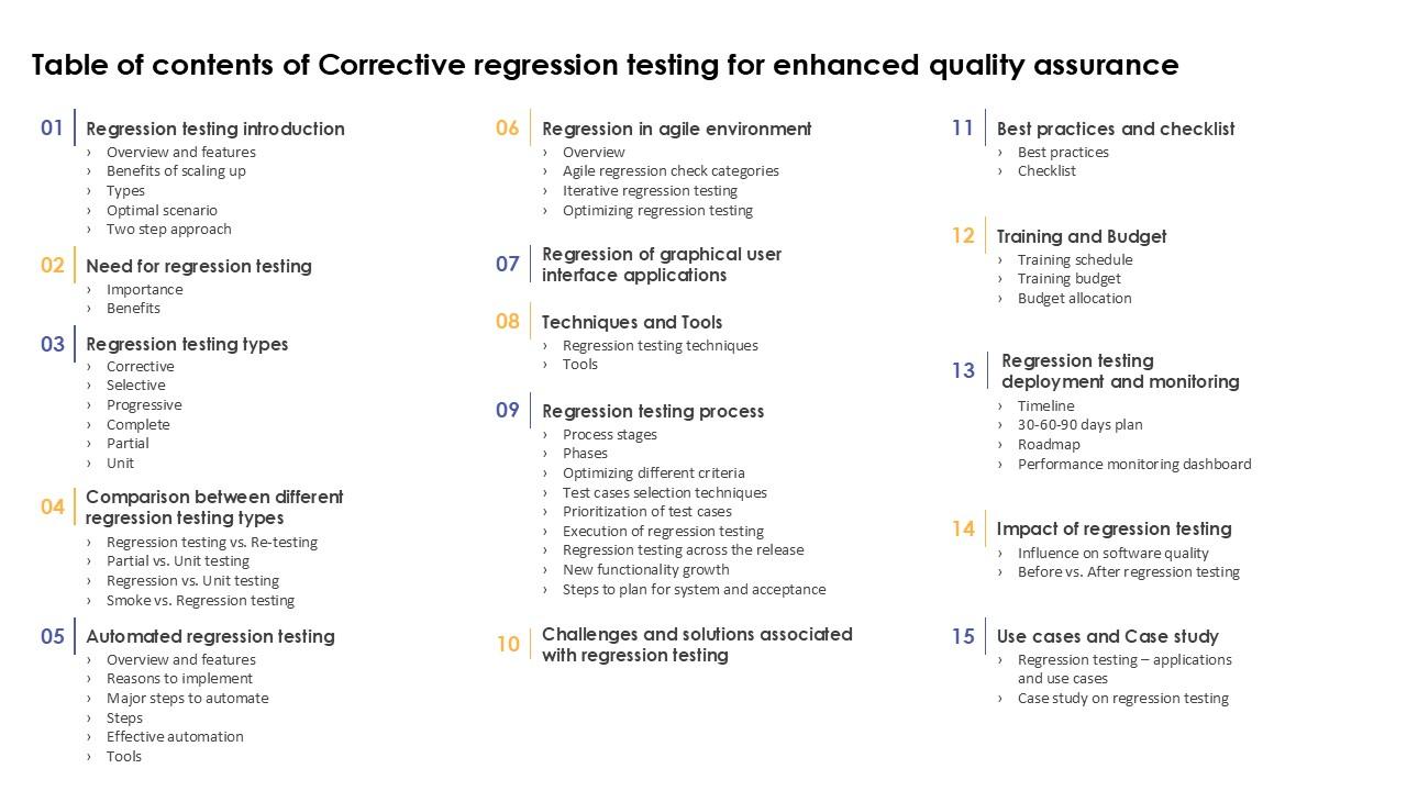 Table Of Contents Of Corrective Regression Testing For Enhanced Quality Assurance Ppt Presentation
