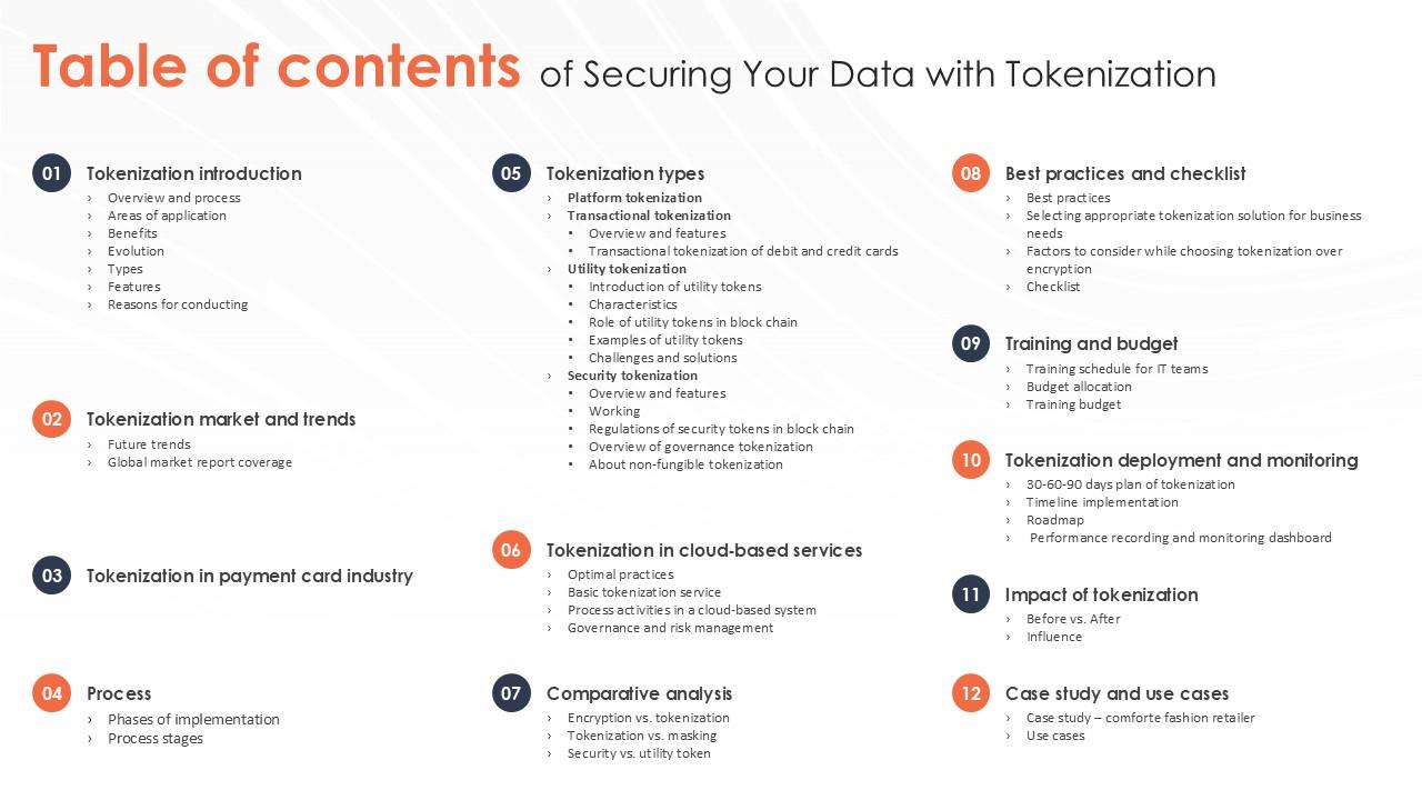 Table Of Contents Of Securing Your Data With Tokenization Ppt Sample