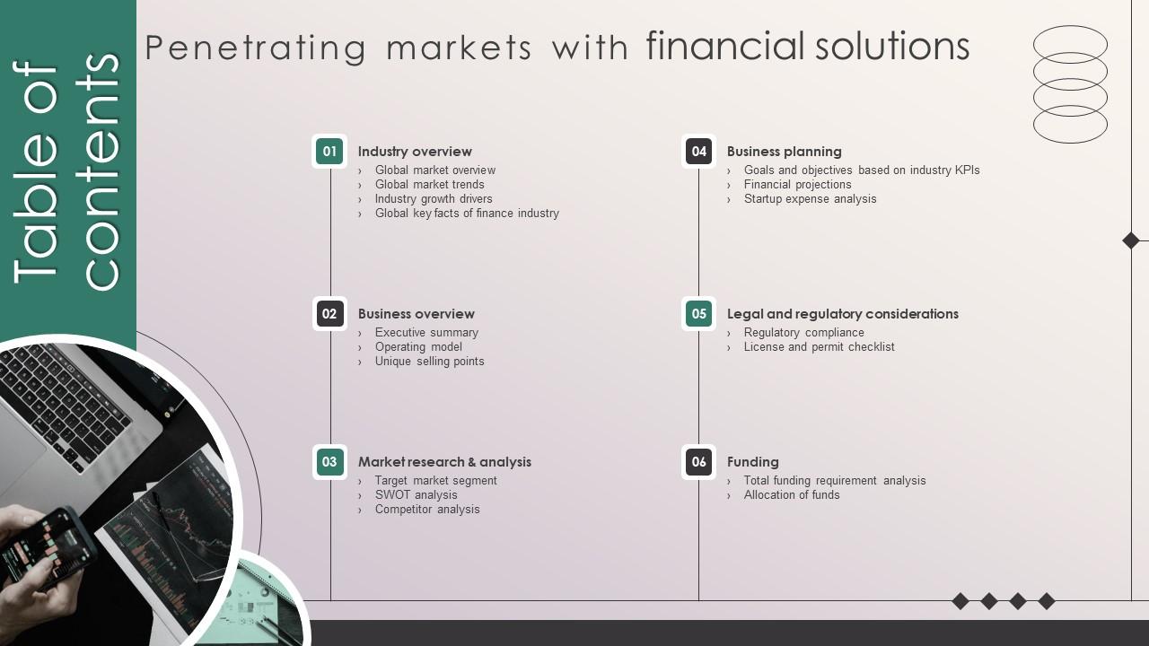 Table Of Contents Penetrating Markets With Financial Solutions Strategy SS V