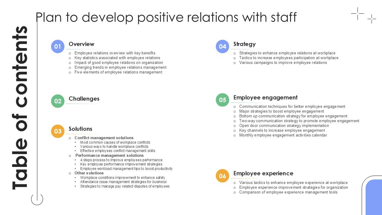 Table Of Contents Plan To Develop Positive Relations With Staff Ppt Slides