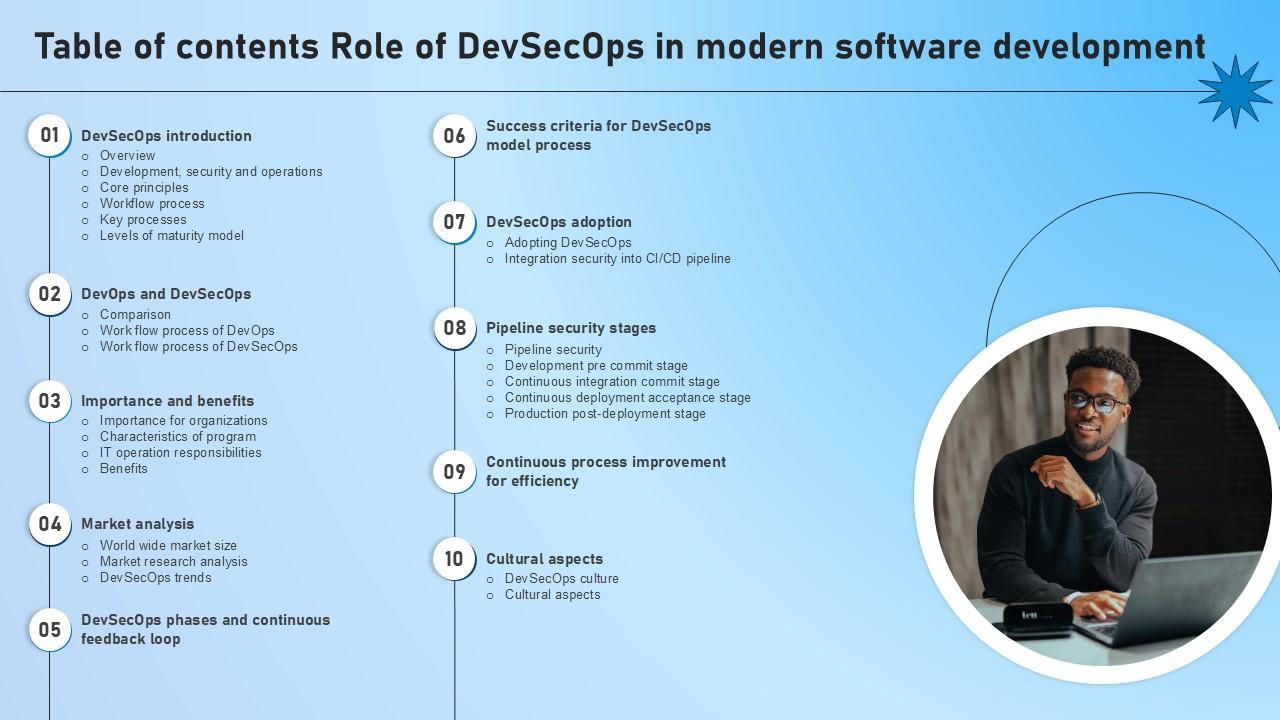 Table Of Contents Role Of Devsecops In Modern Software Development Ppt Template