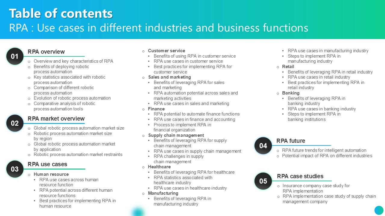 Table Of Contents RPA Use Cases In Different Industries And Business PPT Slide AI SS V