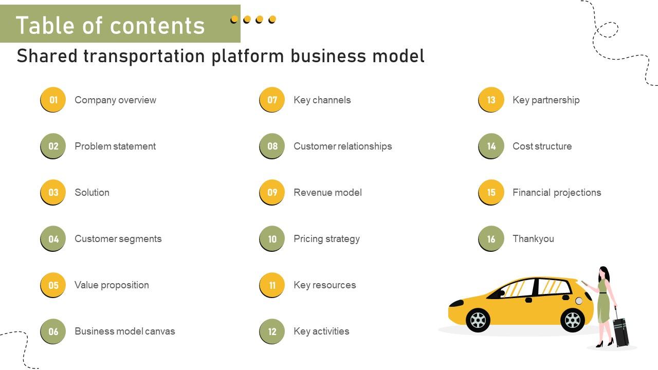 Table Of Contents Shared Transportation Platform Business Model BMC SS V