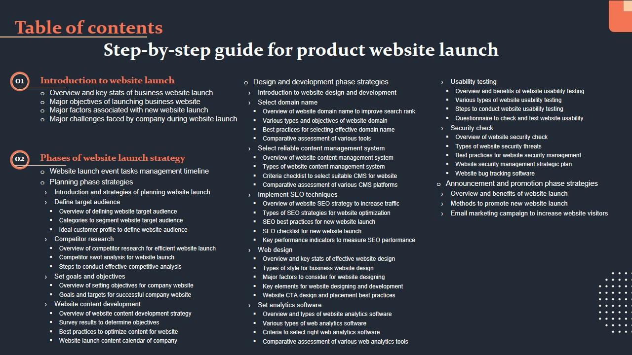 Table Of Contents Step By Step Guide For Product Website Launch Slides PDF