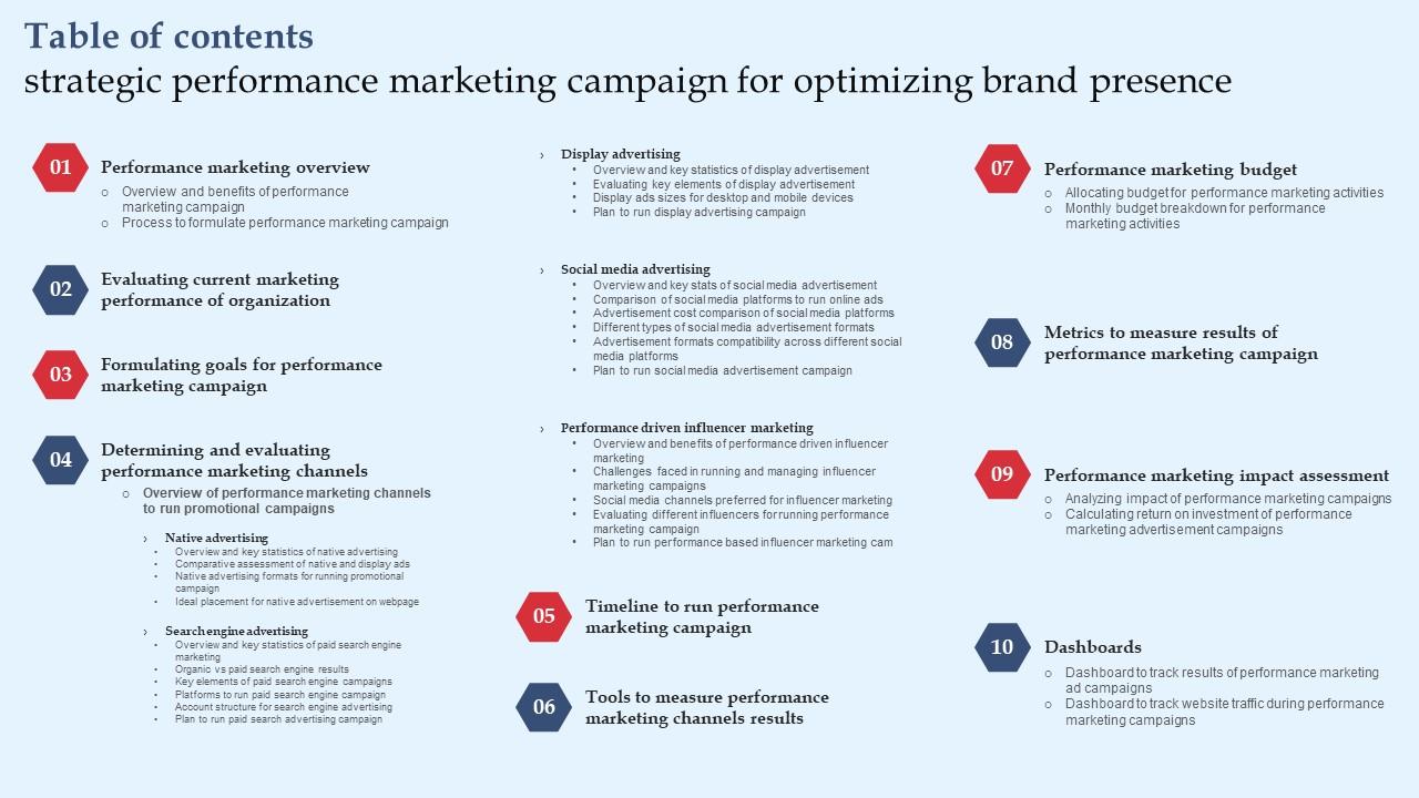 Table Of Contents Strategic Performance Marketing Campaign For Optimizing Brand Diagrams Pdf