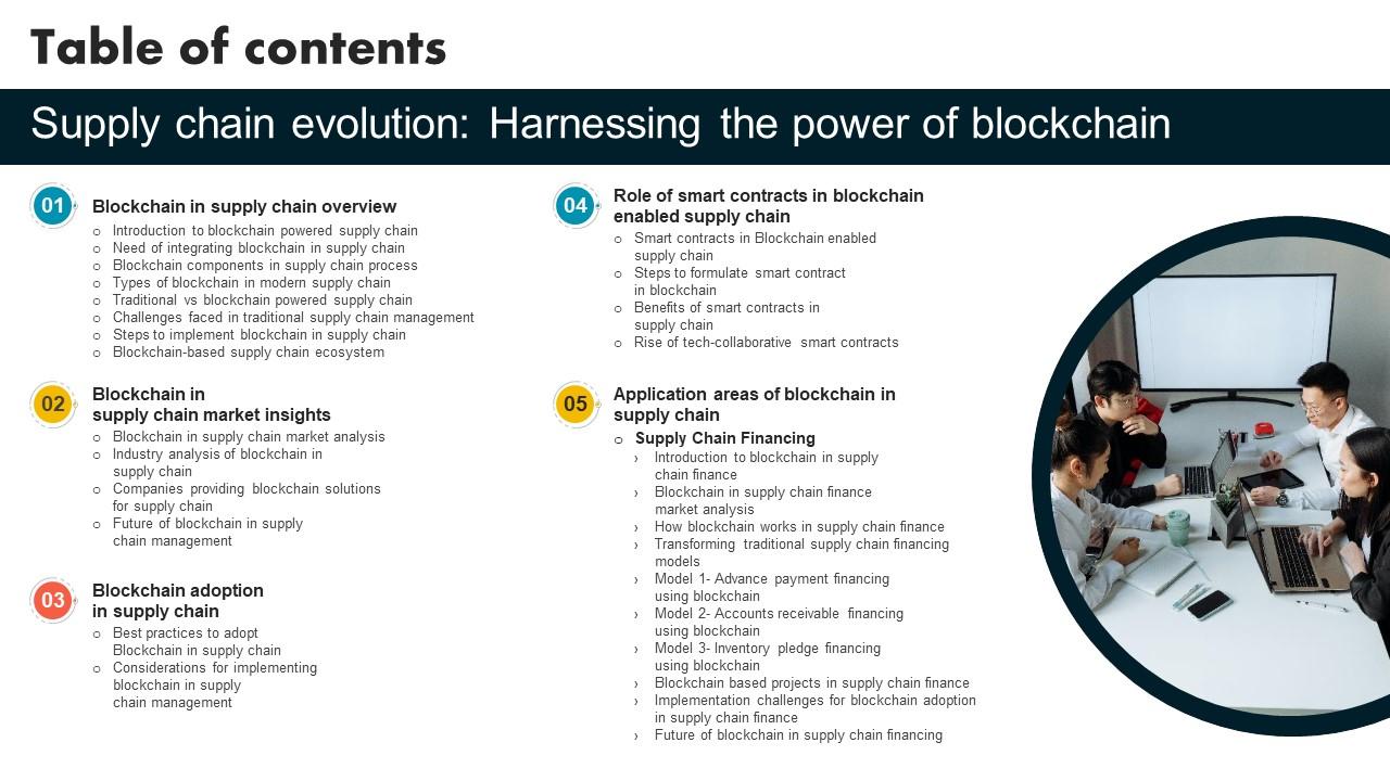 Table Of Contents Supply Chain Evolution Harnessing The Power Of Blockchain
