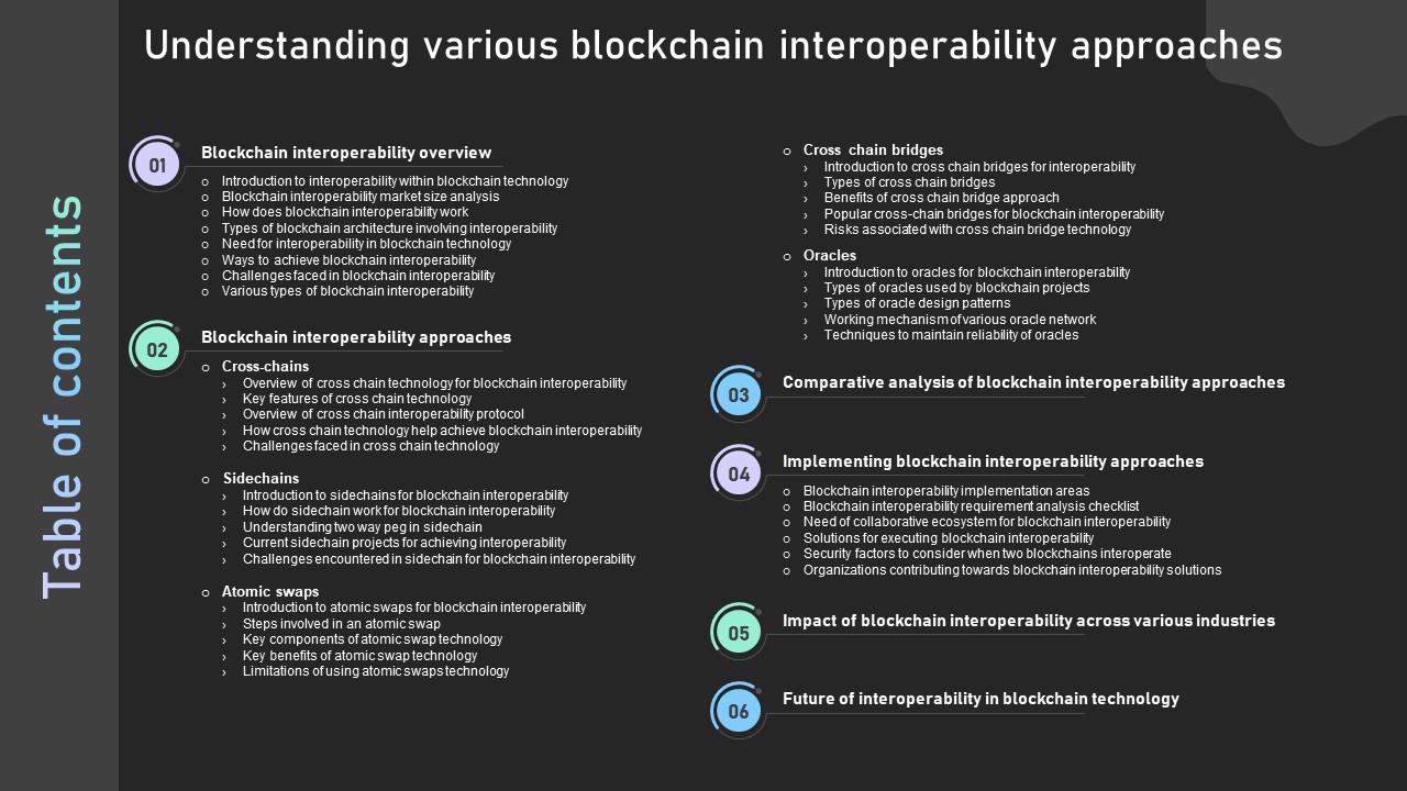 Table Of Contents Understanding Various Blockchain Interoperability Approaches BCT SS V