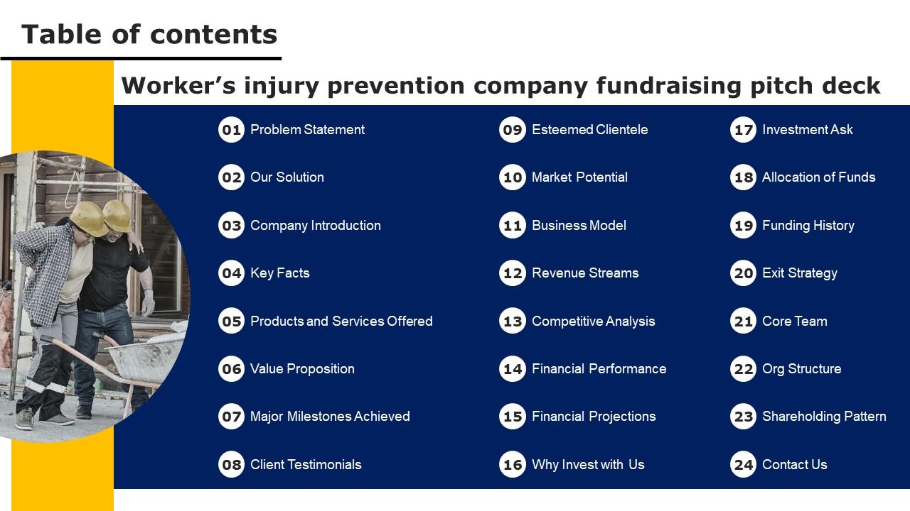 Table Of Contents Workers Injury Prevention Company Fundraising Pitch Deck Slides Pdf