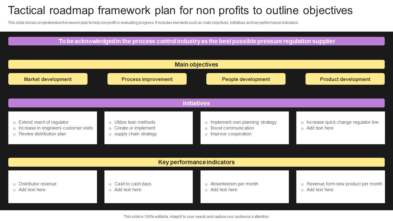 Tactical Roadmap Framework Plan For Non Profits To Outline Objectives Structure Pdf