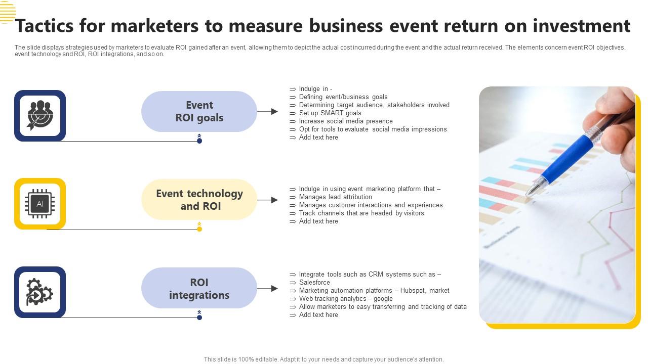 Tactics For Marketers To Measure Business Event Return On Investment Infographics Pdf