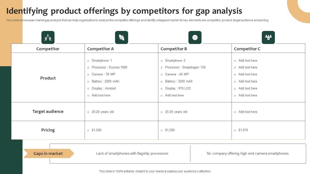 Tailored Product Approach Identifying Product Offerings By Competitors For Gap Icons Pdf