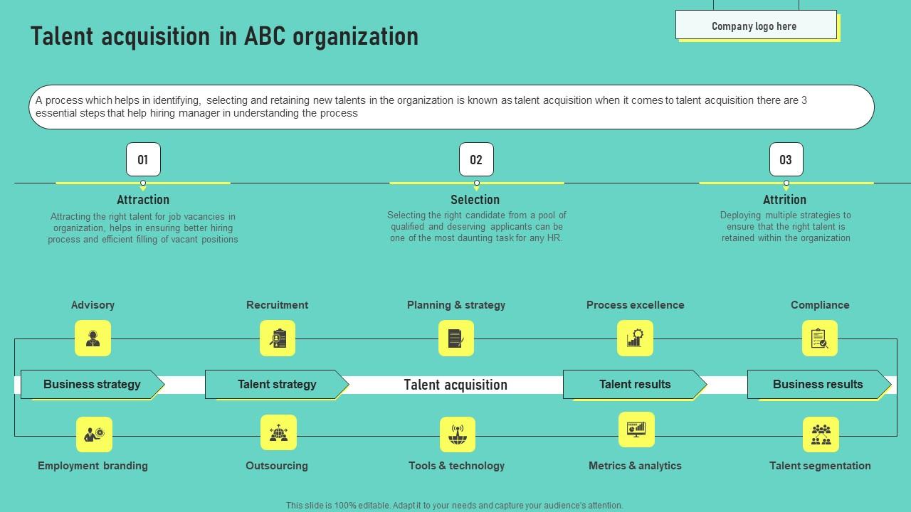 Talent Acquisition In ABC Organization Human Resources Hiring Guide Optimal Portrait Pdf
