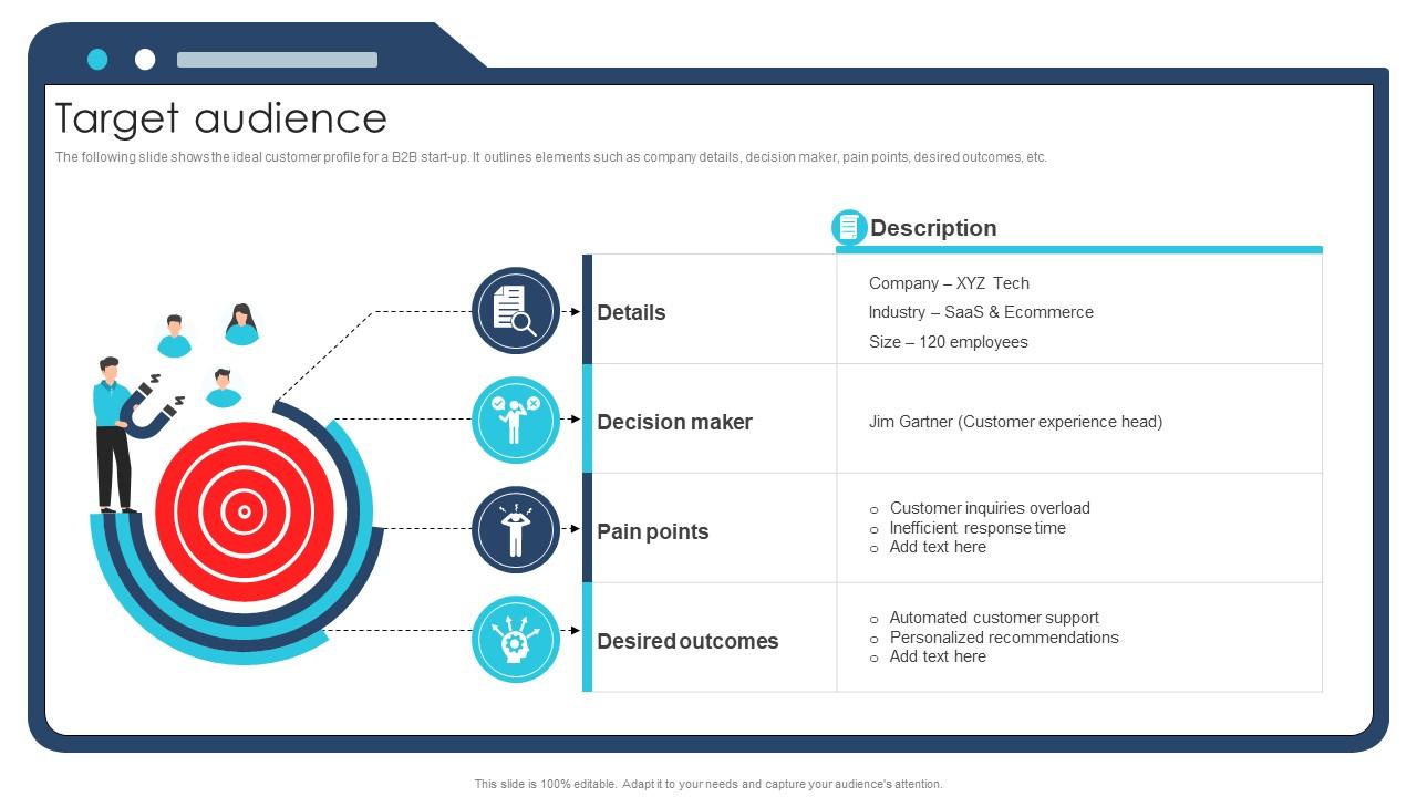 Target Audience Ai Chatbot Service Market Entry Strategy
