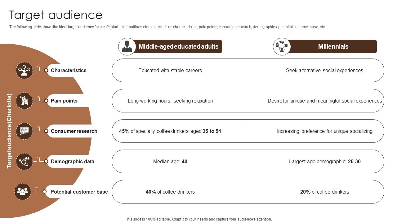 Target Audience Coffee Bar Go To Market Strategy GTM SS V