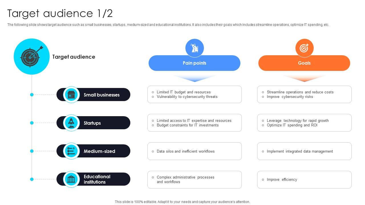 Target Audience Information Technology Startup Go To Market Strategy GTM SS V