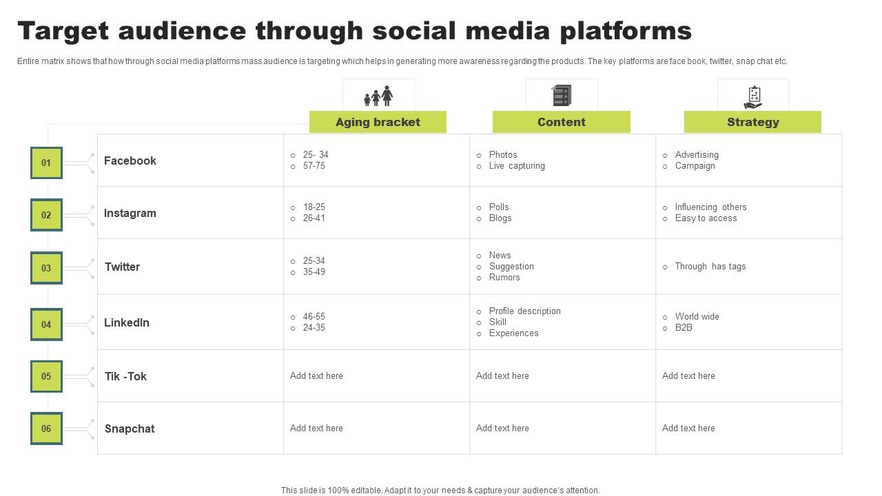 Target Audience Through Social Media Platforms Rules Pdf