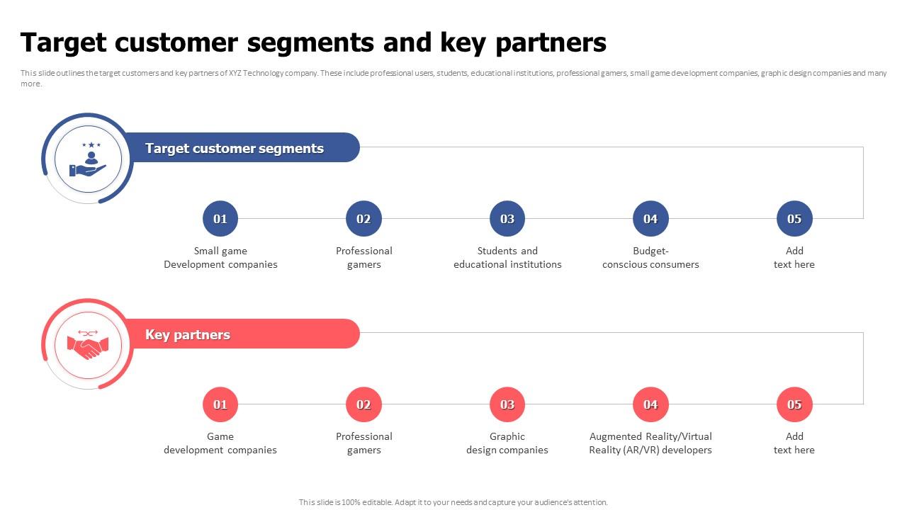 Target Customer Segments And Key Partners Video Game Financing Pitch Deck