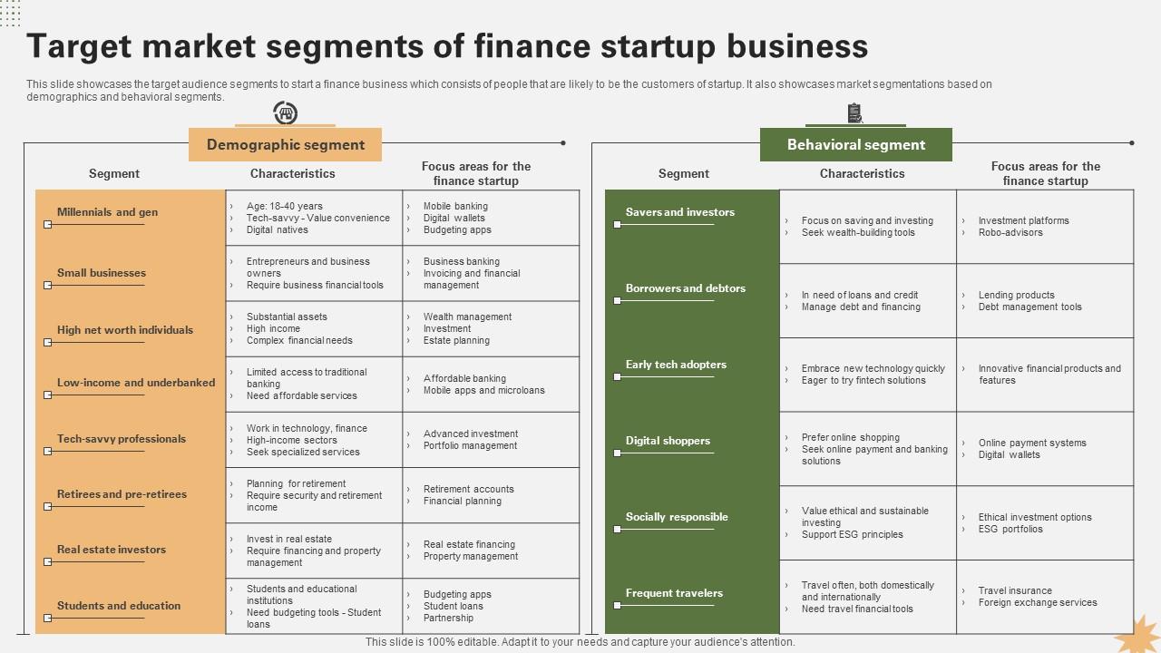 Target Market Segments Of Finance Startup Business Strategy For Launching A Financial Strategy SS V