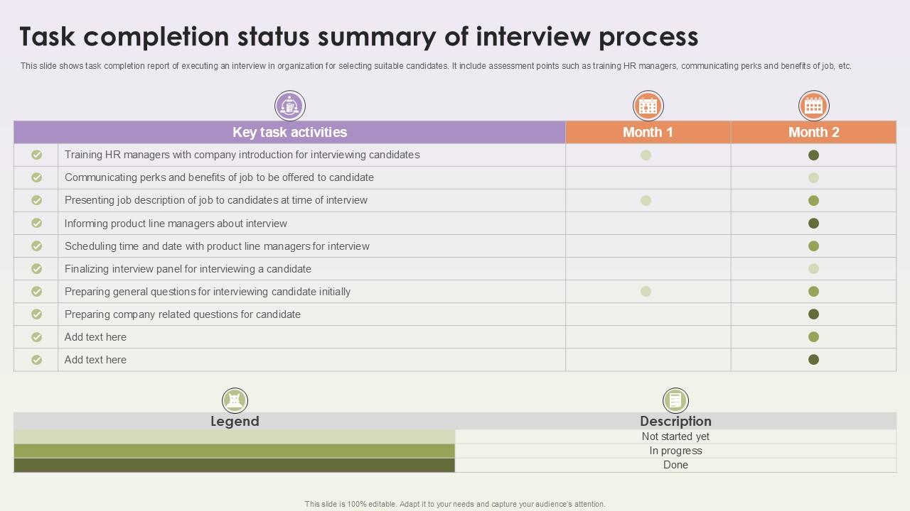 Task Completion Status Summary Of Interview Workforce Procurement And Aptitude Evaluation Ppt Presentation