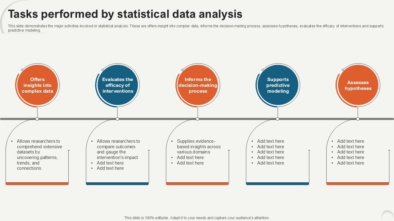 Tasks Performed By Statistical Data Analytics For Informed Decision Ppt Presentation