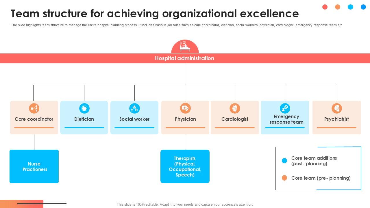 Team Structure For Achieving Organizational Comprehensive Approach To Strategic Planning Ppt Slide