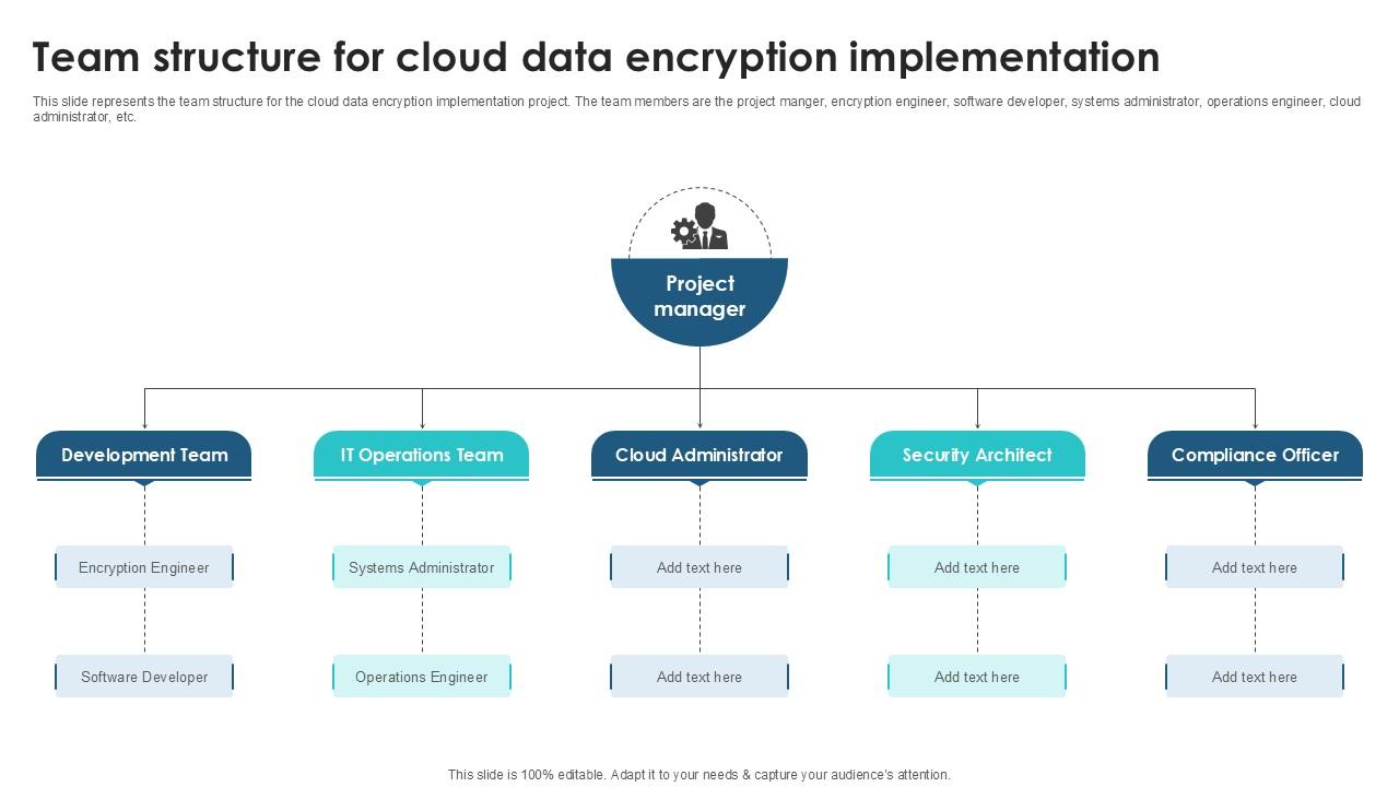 Team Structure For Cloud Data Client Side Encryption PPT Presentation