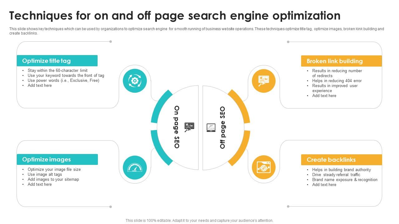 Techniques For On And Off Page Search Engine Optimization Seo Content Plan To Drive Strategy SS V