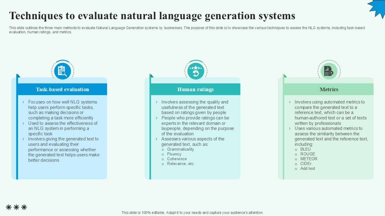 Techniques To Evaluate Natural Automated Content Generation PPT Presentation
