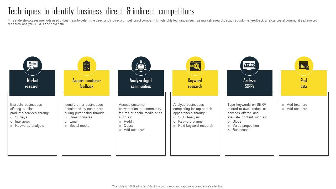 Techniques To Identify Business Direct Efficient Plan For Conducting Competitor Download Pdf