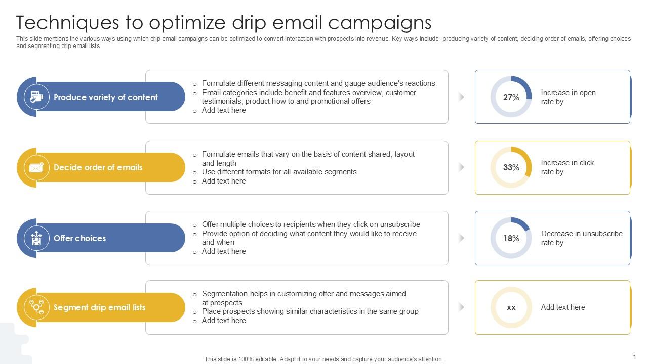 Techniques To Optimize Drip Email Campaigns PPT Sample MKT SS V
