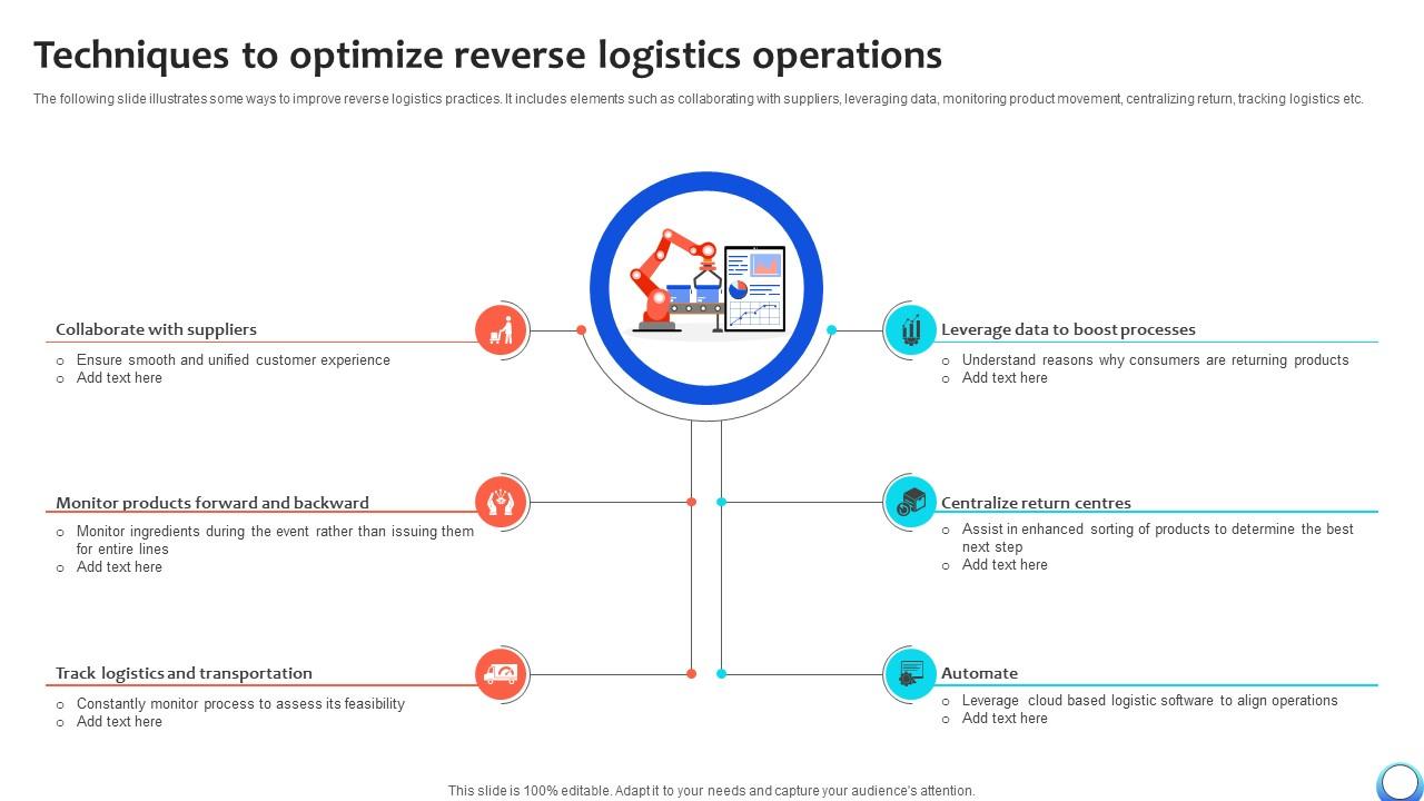 Techniques To Optimize Reverse Logistics Automating Production Process Strategy SS V